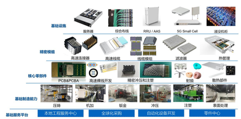立訊精密2022年第一季度營收416億元，同比增長97.91%，技術服務成增長引擎